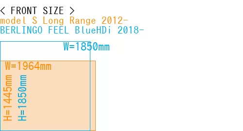 #model S Long Range 2012- + BERLINGO FEEL BlueHDi 2018-
